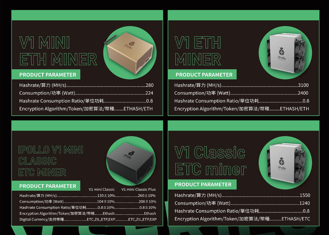 280mh ETC 광부 와이파이 버전 6 외에 이폴로 Ｖ V1 소형 고전적이 130mh 이폴로 V1 소형 클래식